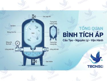Bình tích áp là gì? Cấu tạo, nguyên lý và kinh nghiệm vận hành