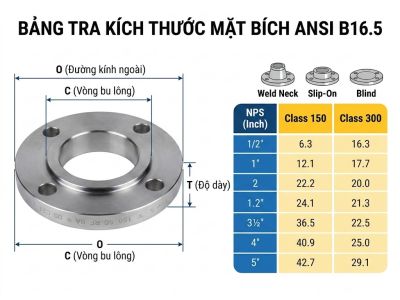 Bảng Tra Kích Thước Mặt Bích ANSI B16.5