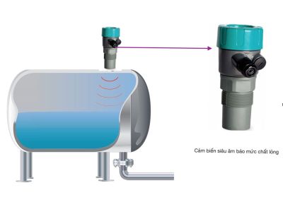 Cảm biến đo mức siêu âm và ứng dụng thực tế