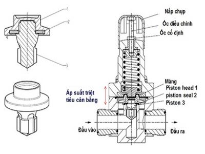 Hướng Dẫn Chi Tiết Cách Lắp Đặt Van Giảm Áp Nước Gia Đình