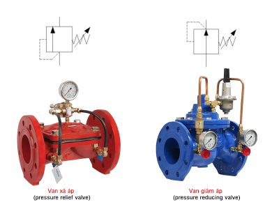 Phân Biệt Van Giảm Áp (Reducing Valve) và Van Xả Áp (Relief Valve): Ứng Dụng và Nguyên Lý Hoạt Động