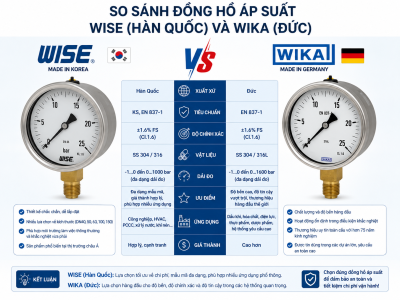 So sánh đồng hồ áp suất Wise (Hàn Quốc) và Wika (Đức): Phân tích kỹ thuật chuyên sâu