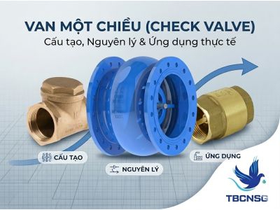 Van 1 Chiều (Check Valve): Nguyên Lý, Phân Loại Và Kinh Nghiệm Vận Hành