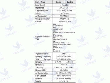 Bộ điều khiển van tuyến tính YTC