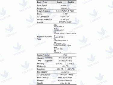 Bộ điều khiển van tuyến tính YTC