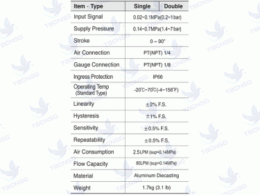 Bộ điều khiển van tuyến tính YTC