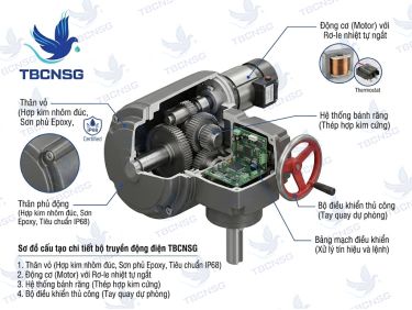 Bộ truyền động điện cho van: Cấu tạo, phân loại và kỹ thuật