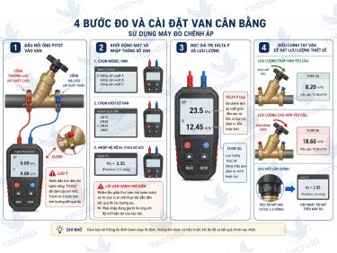 Cách Cài Đặt Van Cân Bằng &amp; Sử Dụng Máy Đo Chênh Áp Từ A-Z