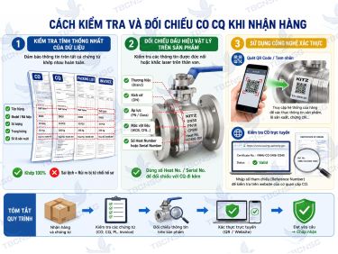 CO CQ Là Gì? Vai Trò Của CO CQ Trong Ngành Van Công Nghiệp