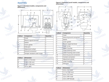 Công tắc áp suất Tyco TPS