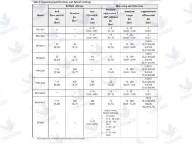 Công tắc áp suất Tyco TPS