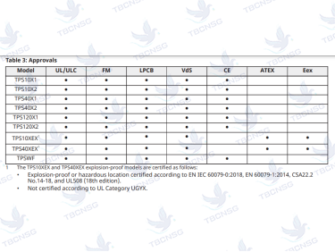 Công tắc áp suất Tyco TPS
