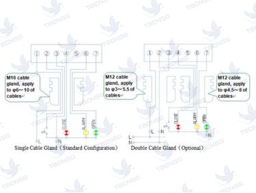 Động cơ điều khiển điện Sanking EA-A6, EA-A7.