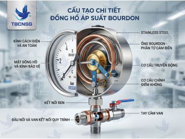 Đồng hồ áp suất là gì? Cấu tạo, phân loại và lưu ý kỹ thuật