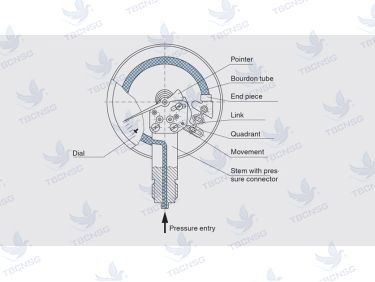 Đồng hồ áp suất Unijin