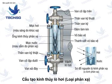 Kính Thủy Lò Hơi: Cấu Tạo, Nguyên Lý Và Cách Chọn Đúng Kỹ Thuật