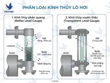 Kính Thủy Lò Hơi: Cấu Tạo, Nguyên Lý Và Cách Chọn Đúng Kỹ Thuật