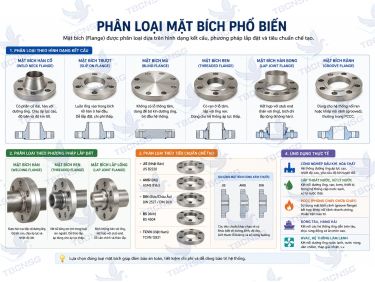 Mặt Bích Là Gì? Đặc Điểm, Cấu Tạo Và Ứng Dụng Chi Tiết