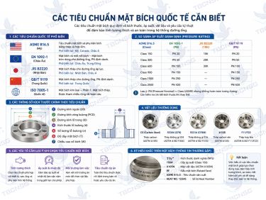 Mặt Bích Là Gì? Đặc Điểm, Cấu Tạo Và Ứng Dụng Chi Tiết