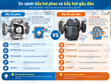 So sánh bẫy hơi phao và bẫy hơi gầu đảo chi tiết