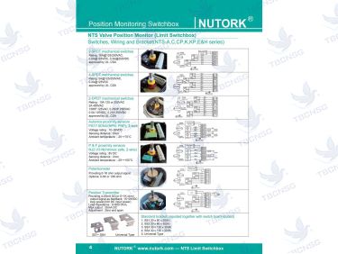 Thiết bị giám sát vị trí van Nutork NTS Series 