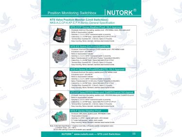 Thiết bị giám sát vị trí van Nutork NTS Series 