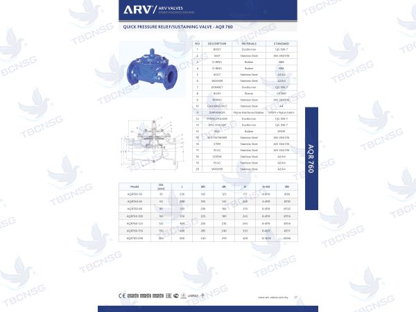 Van an toàn ARV AQR760