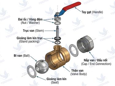Van Bi Wonil Hàn Quốc