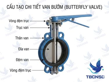 Van bướm (Butterfly Valve): Cấu tạo, Nguyên lý và Kinh nghiệm chọn