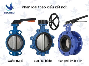 Van bướm (Butterfly Valve): Cấu tạo, Nguyên lý và Kinh nghiệm chọn