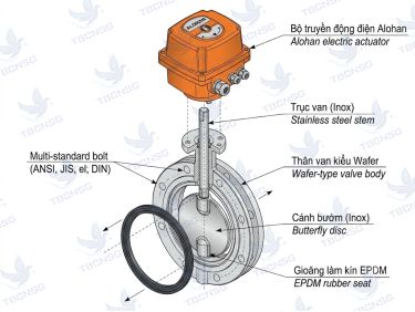 Van Bướm Điện Alohan Hàn Quốc