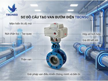 Van bướm điện: Cấu tạo, nguyên lý và kinh nghiệm lựa chọn kỹ thuật