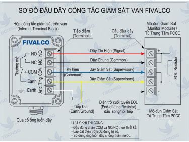 Van bướm Fivalco