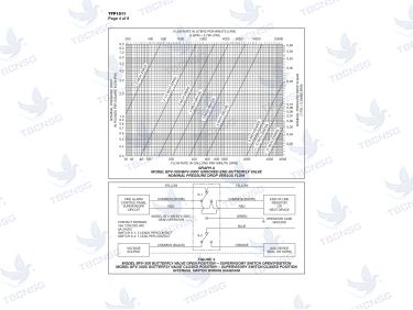 Van bướm rãnh Tyco BFV-300/BFV-300C