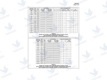 Van bướm rãnh Tyco BFV-300/BFV-300C