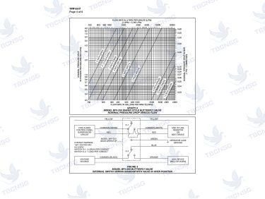 Van bướm tín hiệu điện Tyco BFV-250