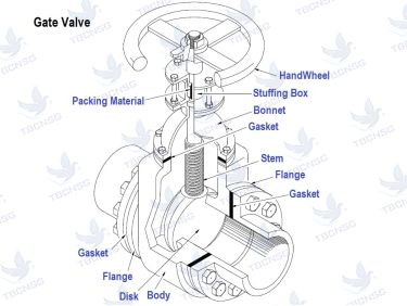 Van cổng DHC ty chìm và ty nổi