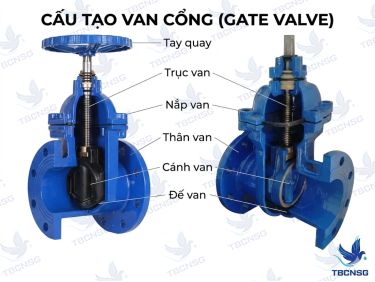 Van cổng (Gate Valve): Cấu tạo, nguyên lý và lưu ý kỹ thuật