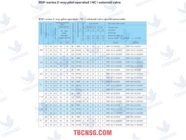 Van điện từ Round Star RSP nối ren