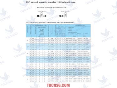 Van điện từ Round Star RSP nối ren