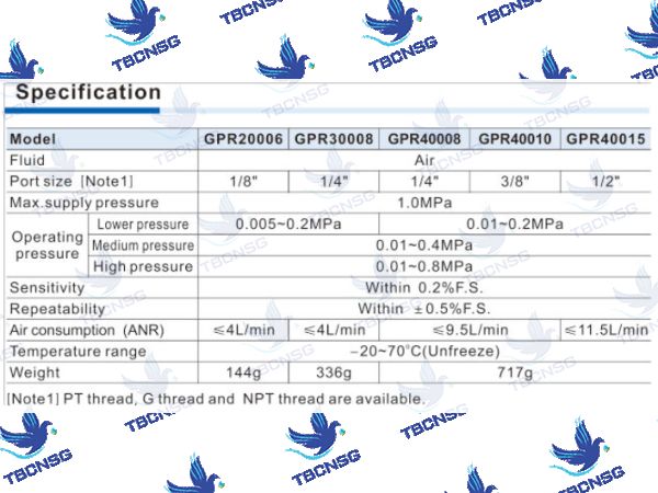 Van điều áp Airtac GPR Series