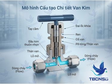 Van Kim (Needle Valve): Cấu Tạo, Nguyên Lý và Cách Chọn Chuẩn