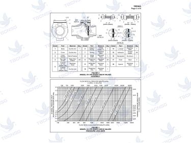 Van một chiều chống chảy ngược Tyco CV-1FR