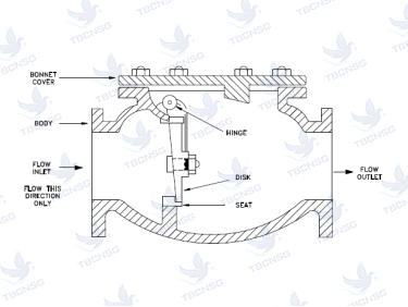 Van một chiều SW (Samwoo) kiểu lá lật