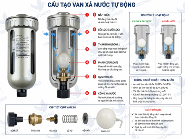 Van Xả Nước Tự Động: Cấu Tạo, Nguyên Lý Và Cách Chọn Chuẩn