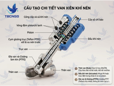 Van Xiên Khí Nén (Angle Seat Valve): Cấu Tạo và Ứng Dụng