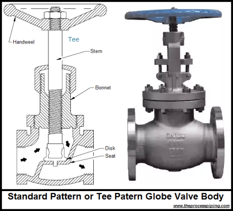 TEE PATTERN GLOBE