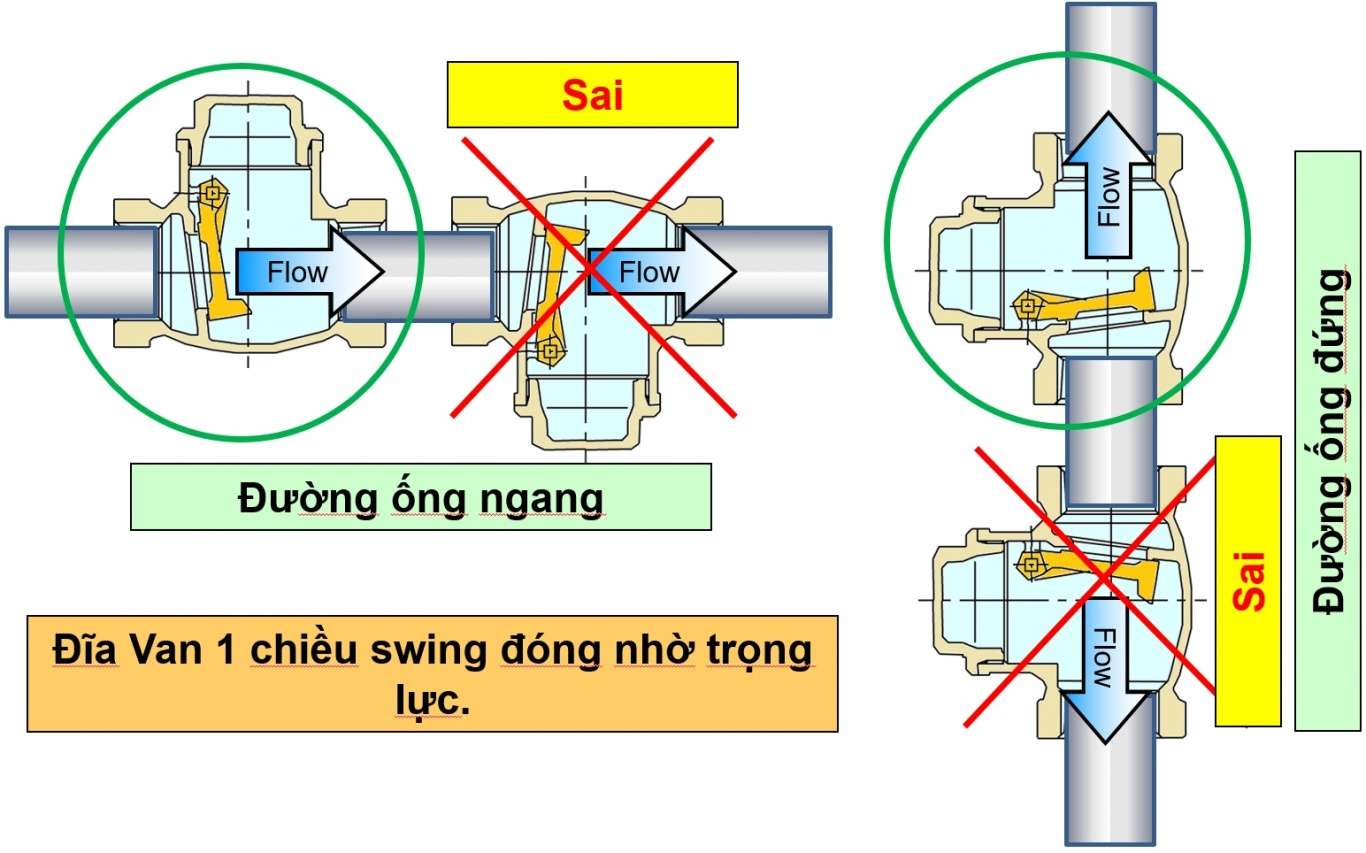 Van một chiều lá lật