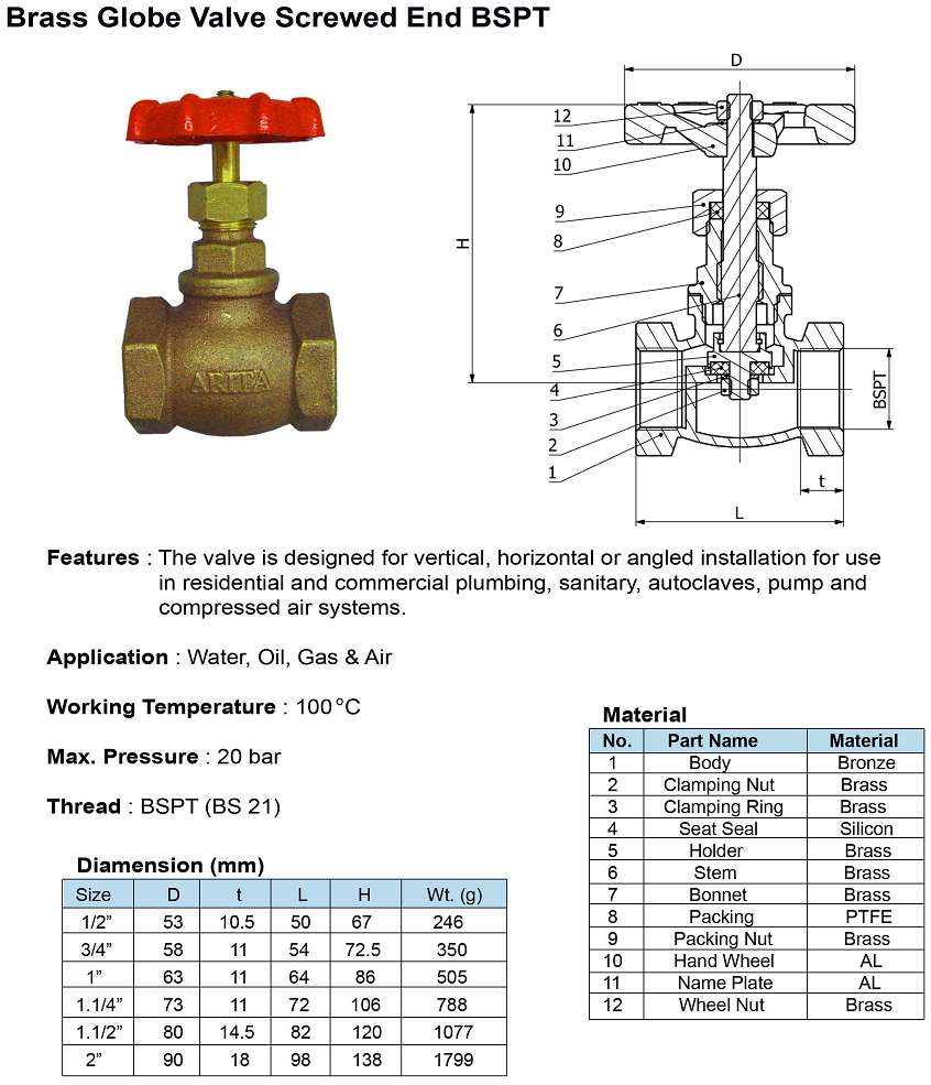 Thông số kỹ thuật van cầu đồng Arita SE BSPT